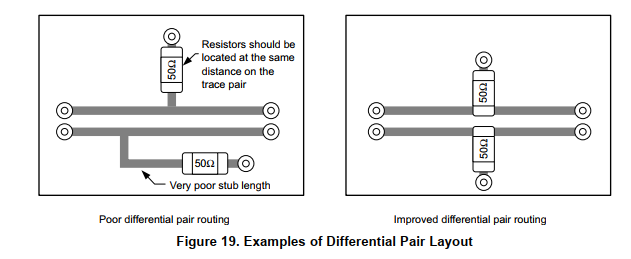 TM4C123GH6PM pair layout